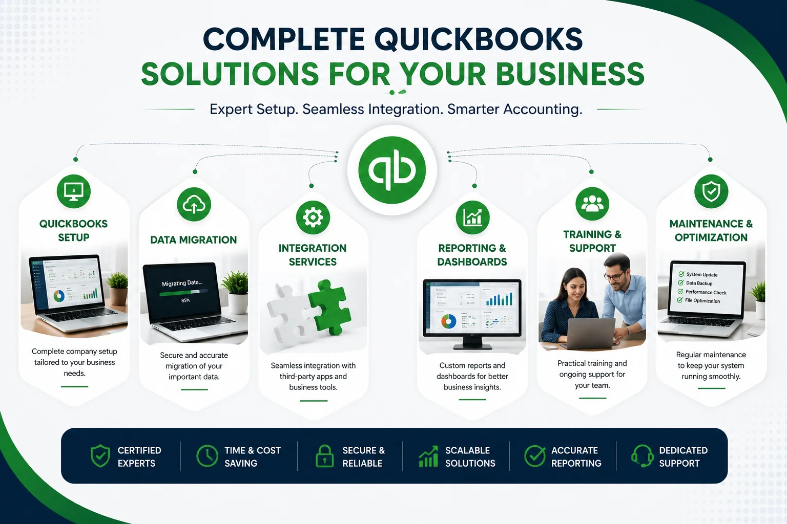 QuickBooks Data Migration Services